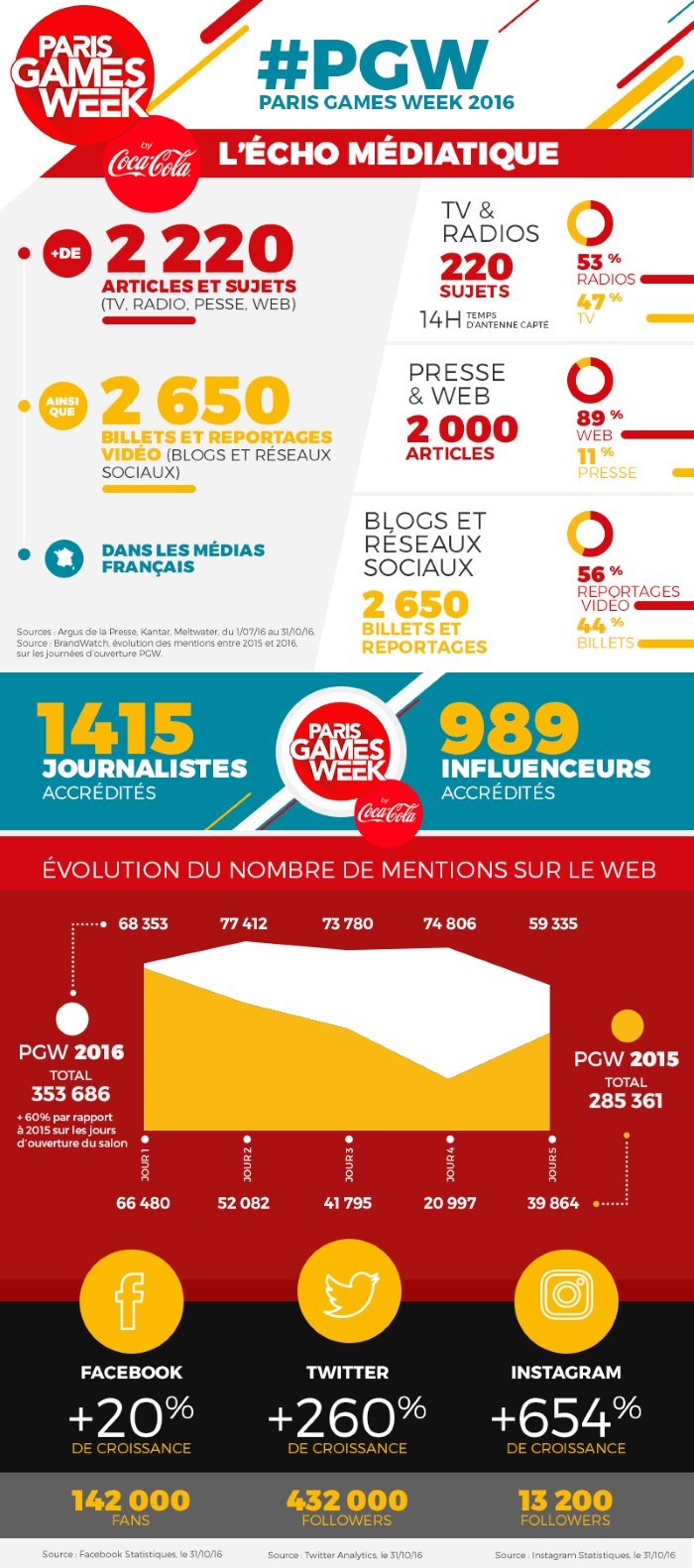 image infographie pgw 2016