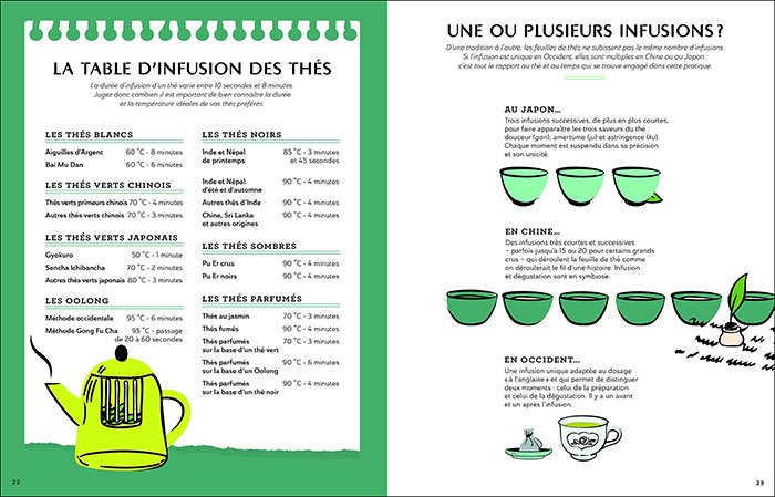 image pages 22-23 tea sommelier françois-xavier delmas mathias minet éditions du chêne