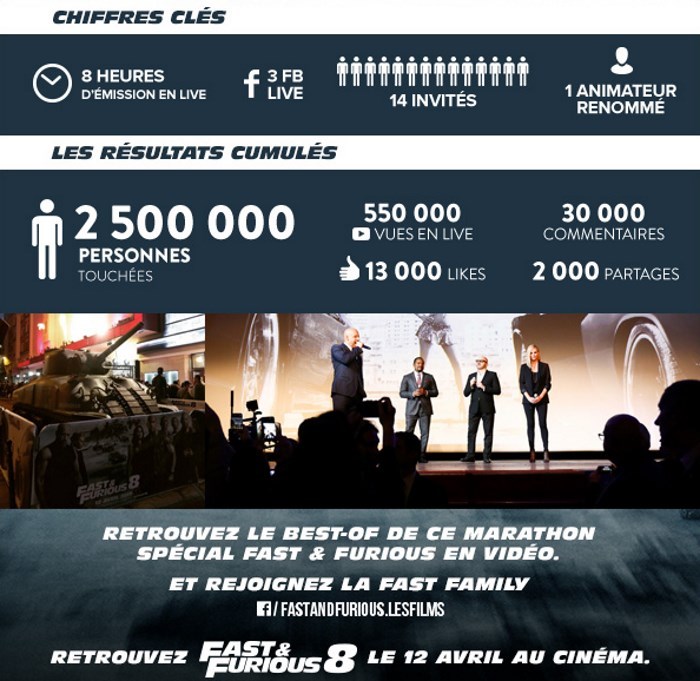 image infographie fast and furious 8