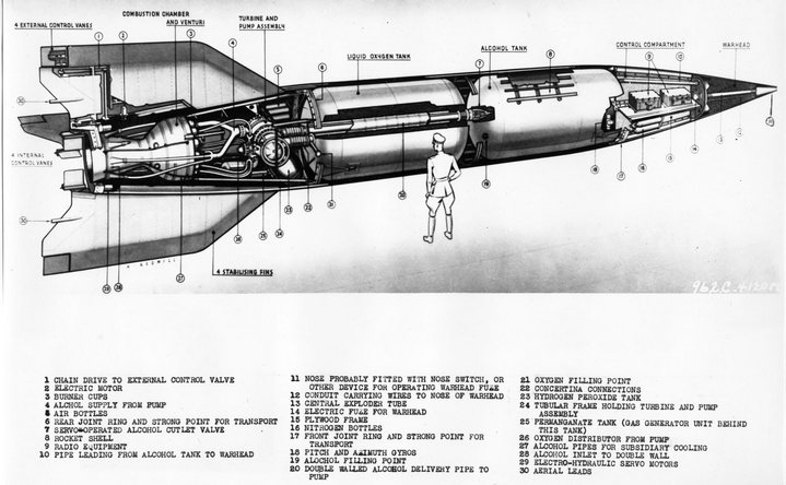 Wernher von Braun : le SS qui rêvait de la Lune (Analyse)