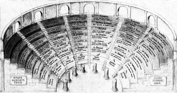 Le théâtre de mémoire de Giulio Camillo (v. 1480 – 1544).