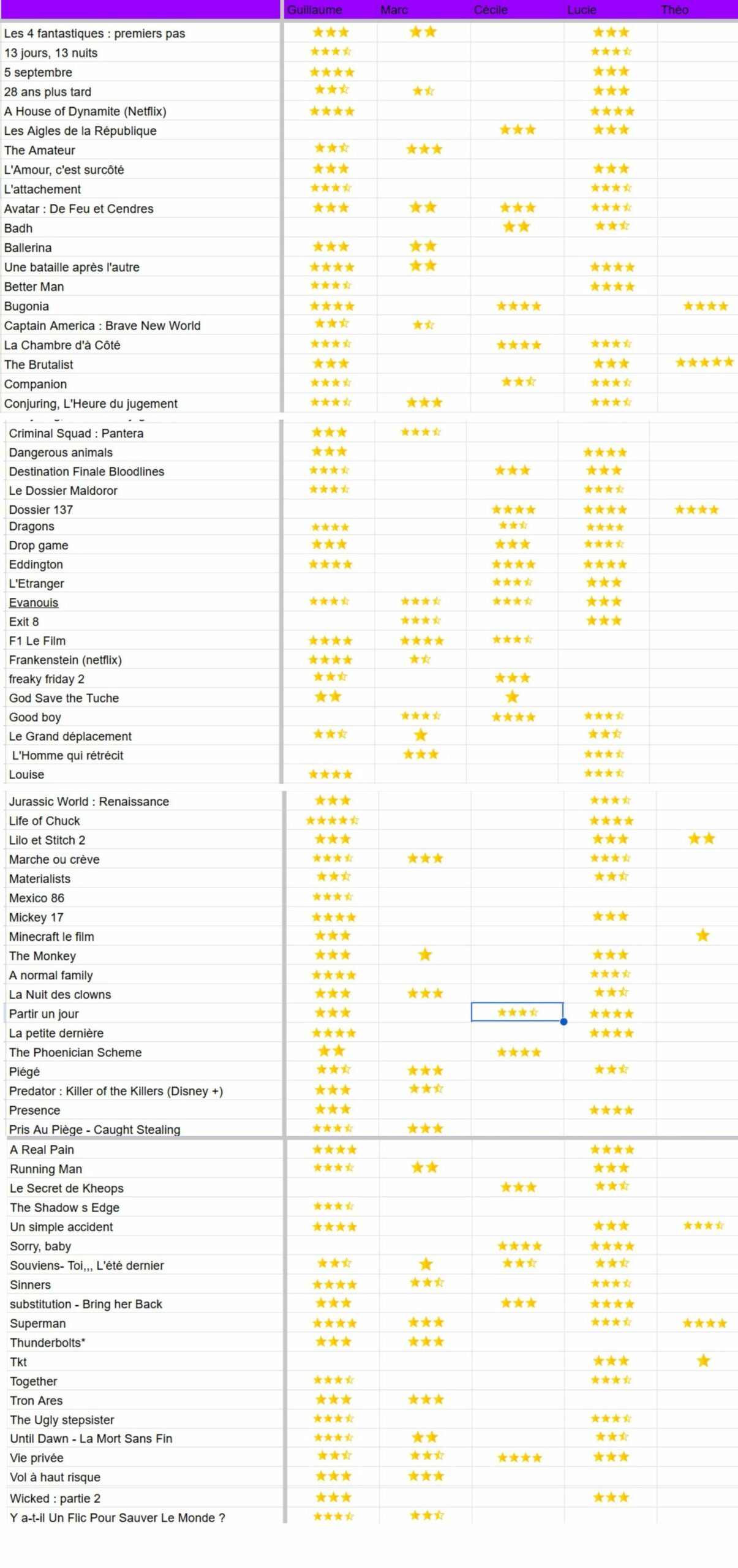 grille étoiles bilan ciné 2025 culturellement vôtre